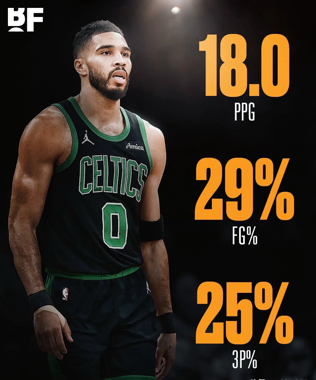 阿根廷男篮横扫尼日利亚男篮,塔图姆惊艳世界 阿根廷男篮横扫尼日利亚男篮,塔图姆惊艳世界