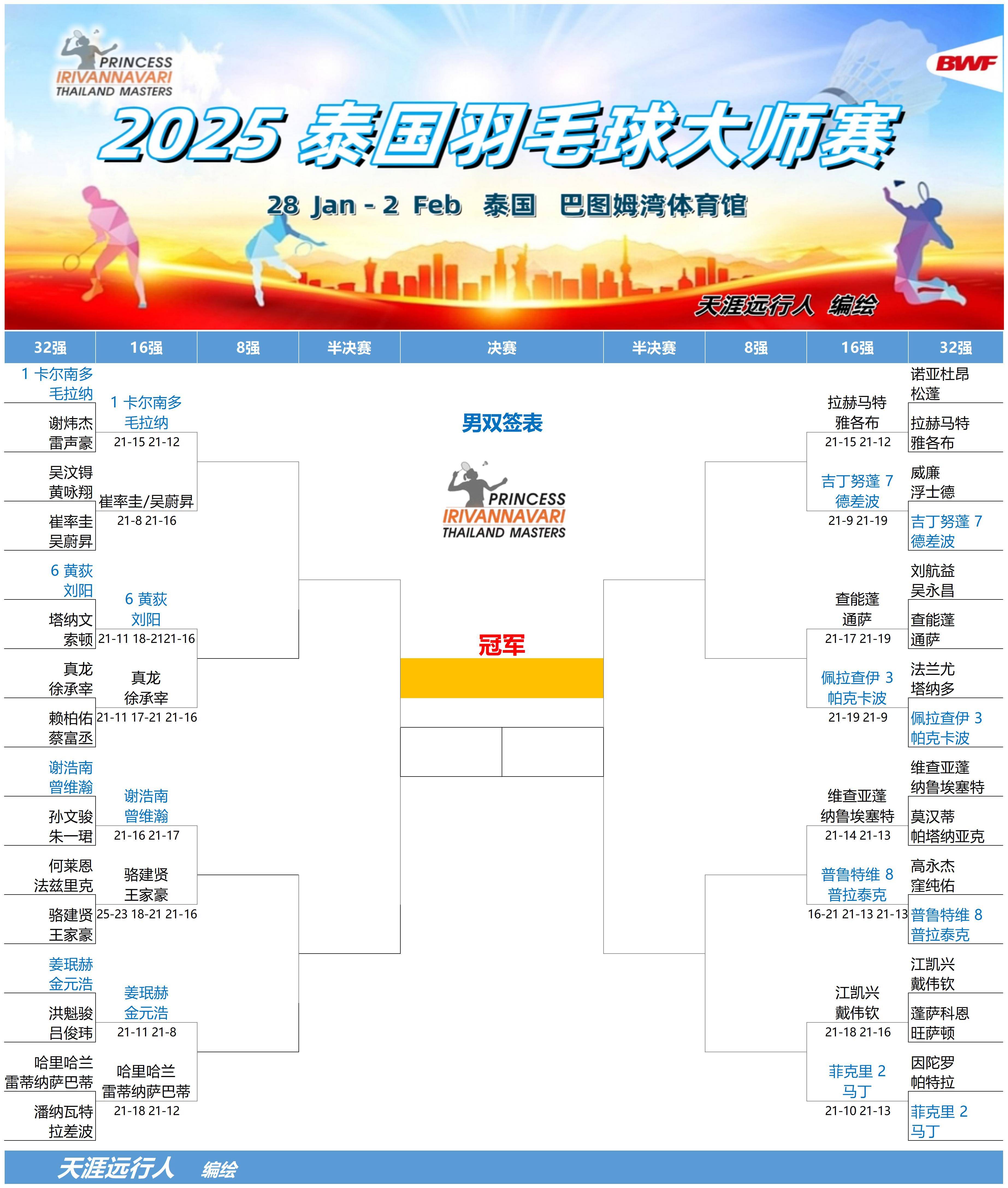 包含泰国羽毛球队碾压法国羽毛球队，安赛龙统治全场的词条