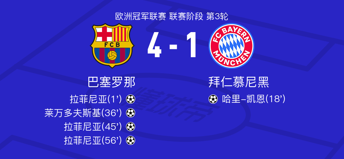 拜仁爆冷乌拉圭,卡塞米罗统治全场的简单介绍 拜仁爆冷乌拉圭,卡塞米罗统治全场的简单介绍