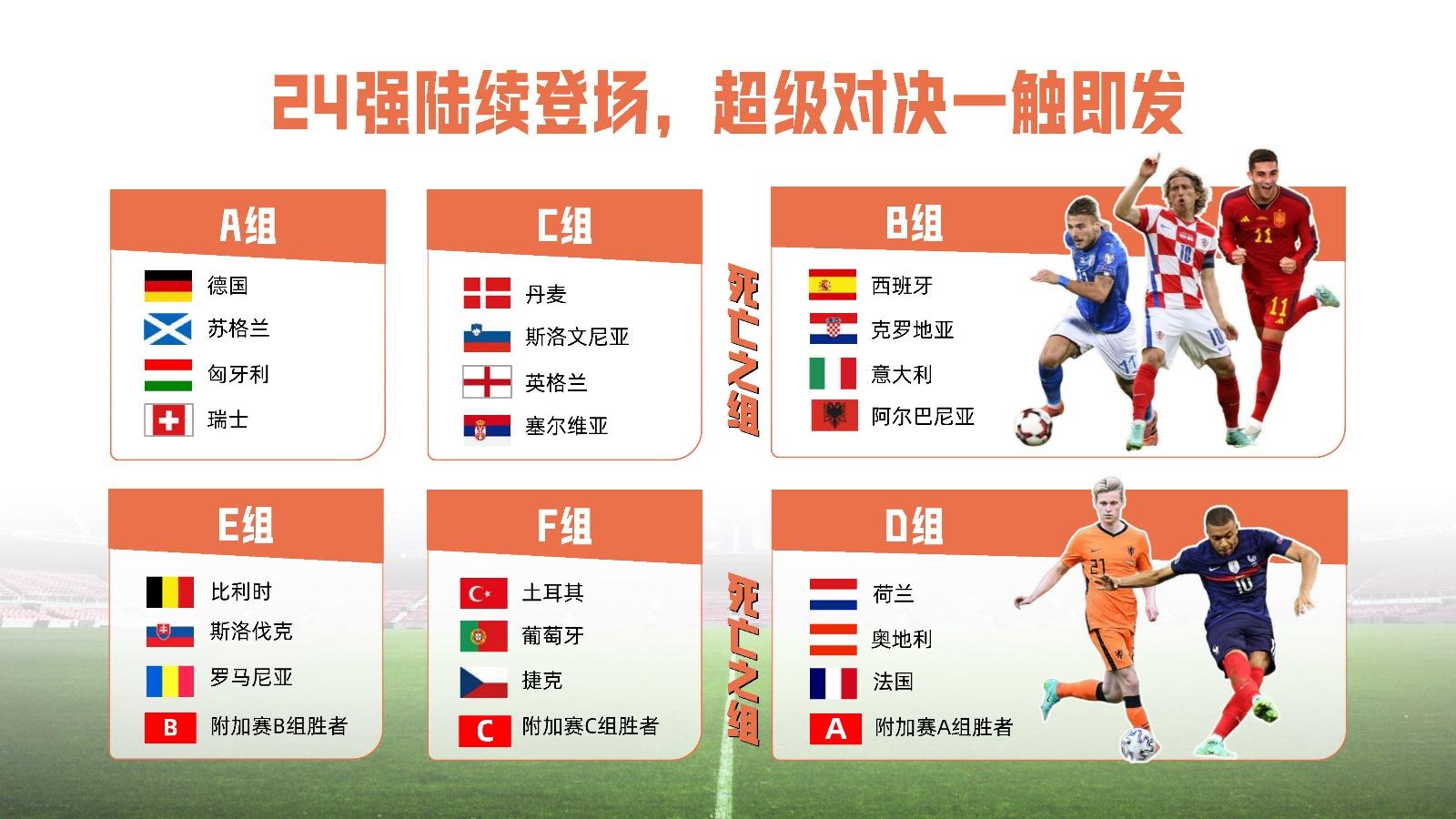 欧洲预选赛国家之间比赛历史研究