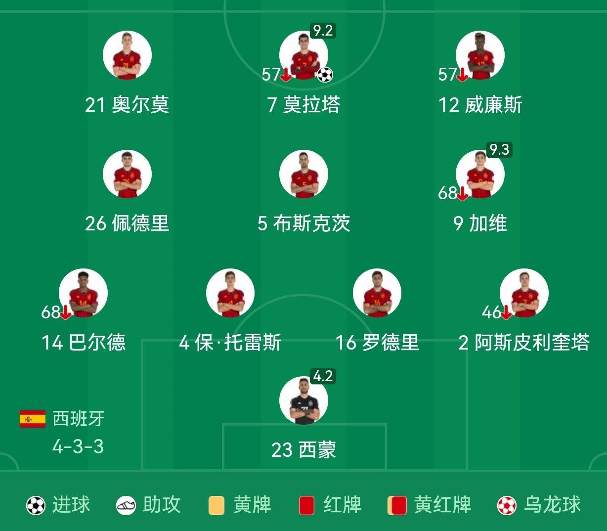 包含瑞士2-1惊险击败爱尔兰，小组头名或许已定的词条