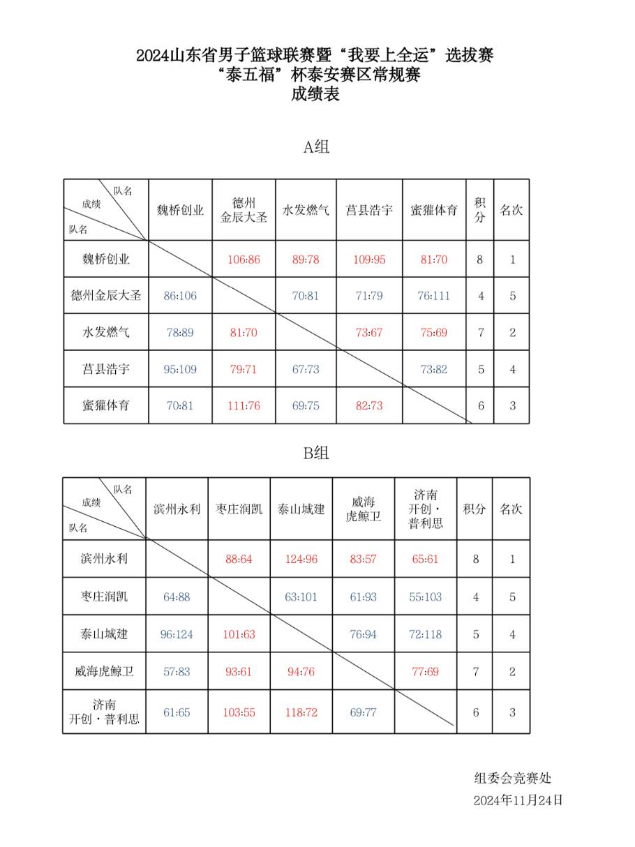 关于比赛间歇传出人员变动，球队阵容调整的信息